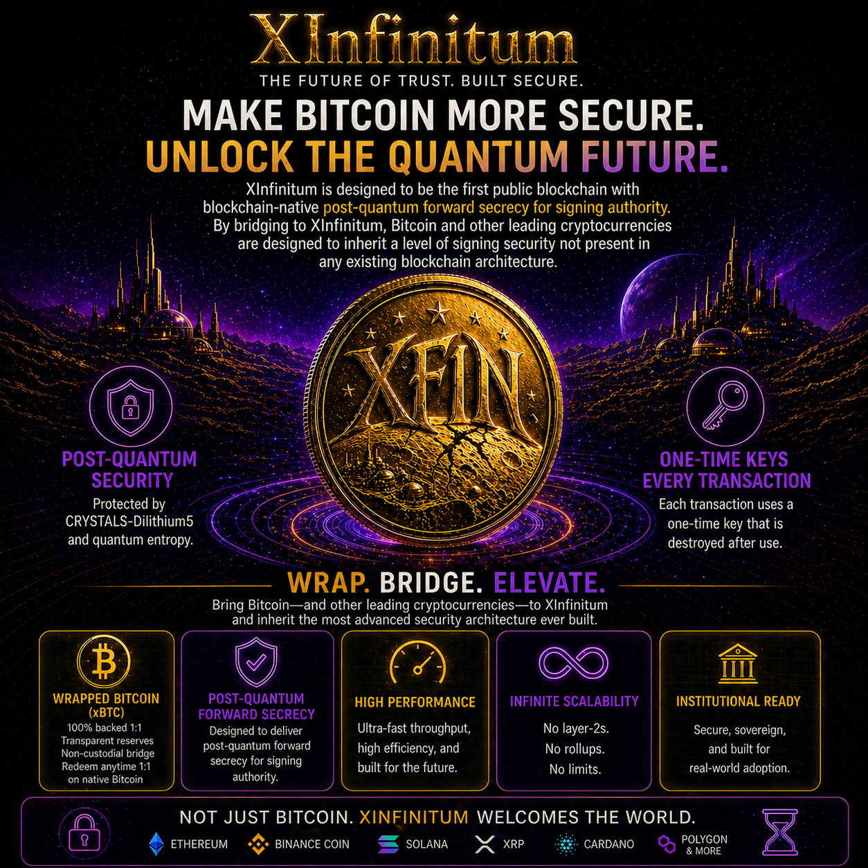 Your Bitcoin Is Safe With XInfinitum