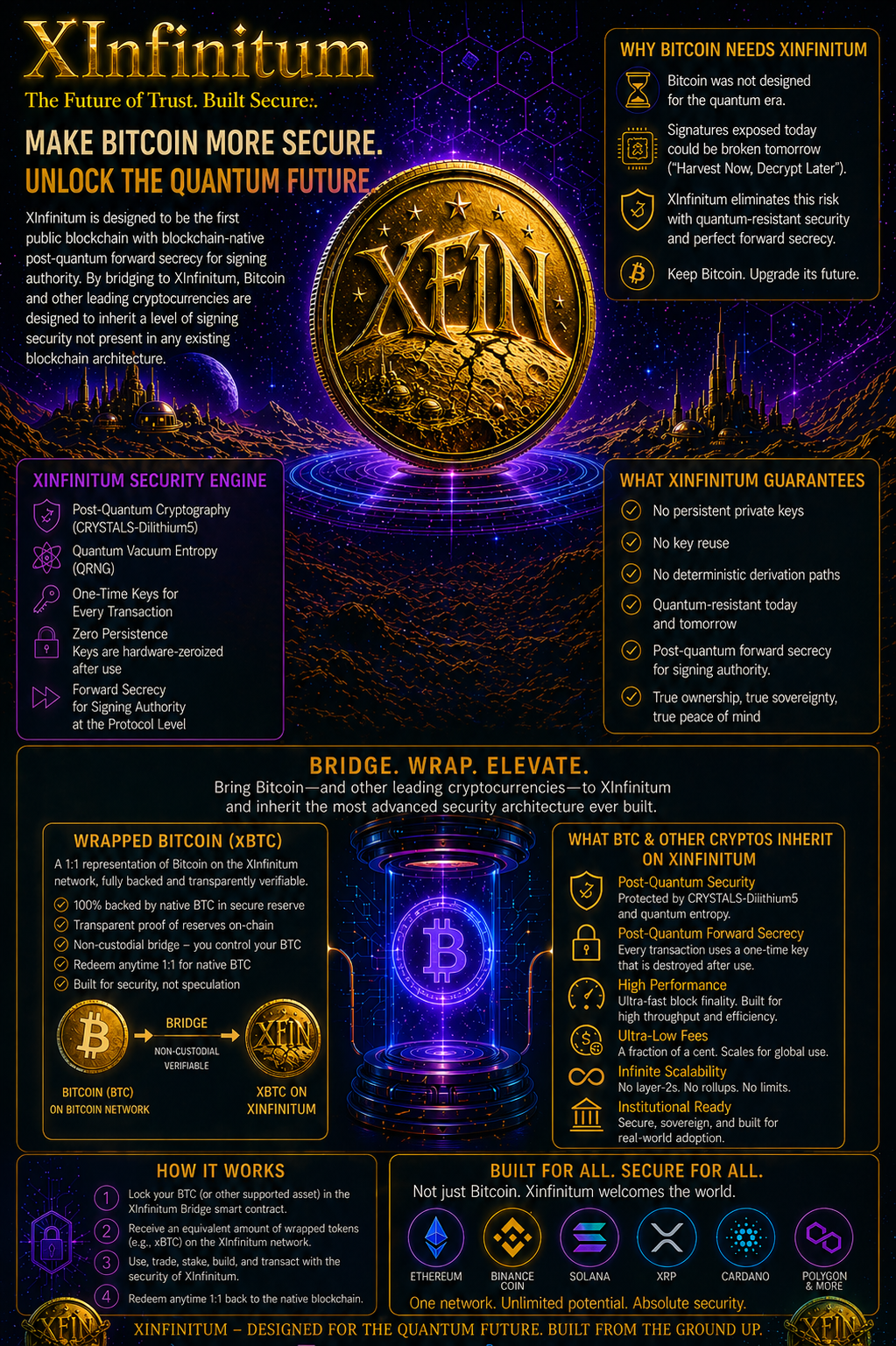 Bridge BTC and ETH to XInfinitum