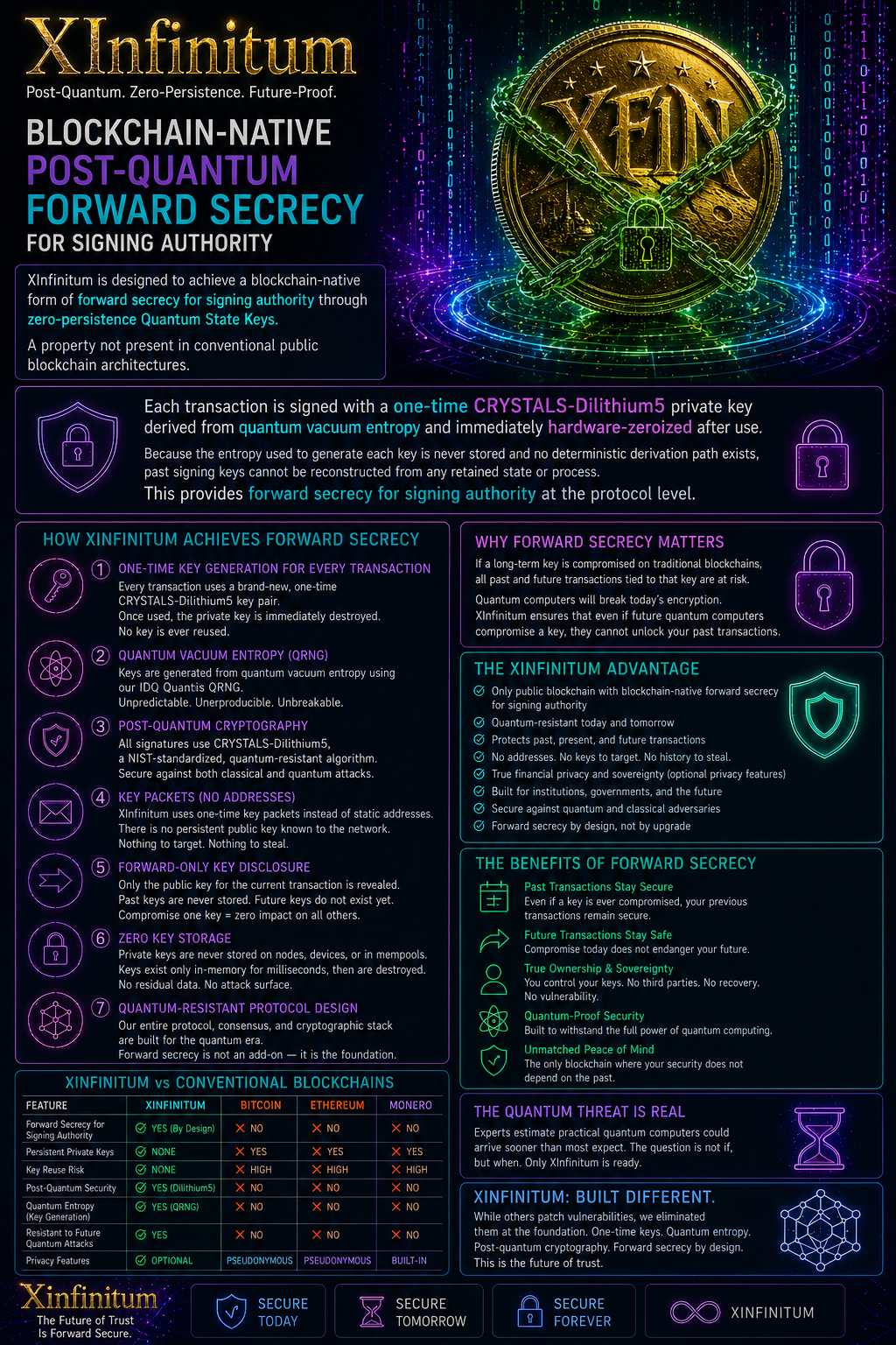 XInfinitum Perfect Forward Secrecy Infographic